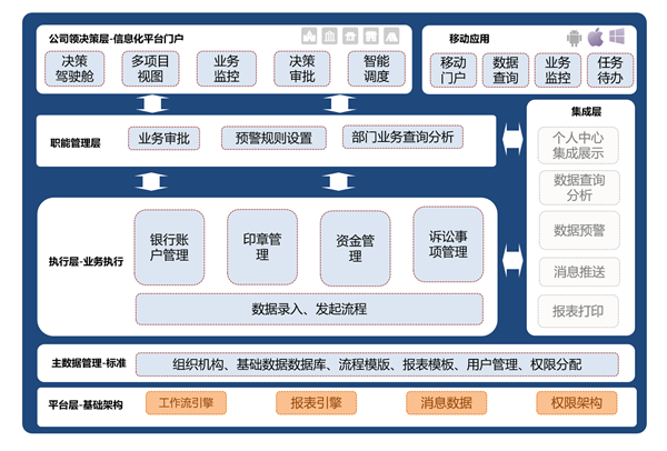 科技賦能資金管控 數(shù)字轉型助推高質(zhì)量發(fā)展